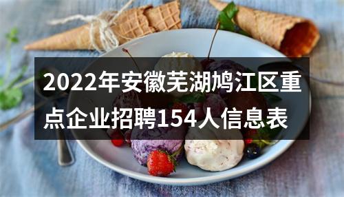 2022年安徽芜湖鸠江区重点企业招聘154人信息表 图片